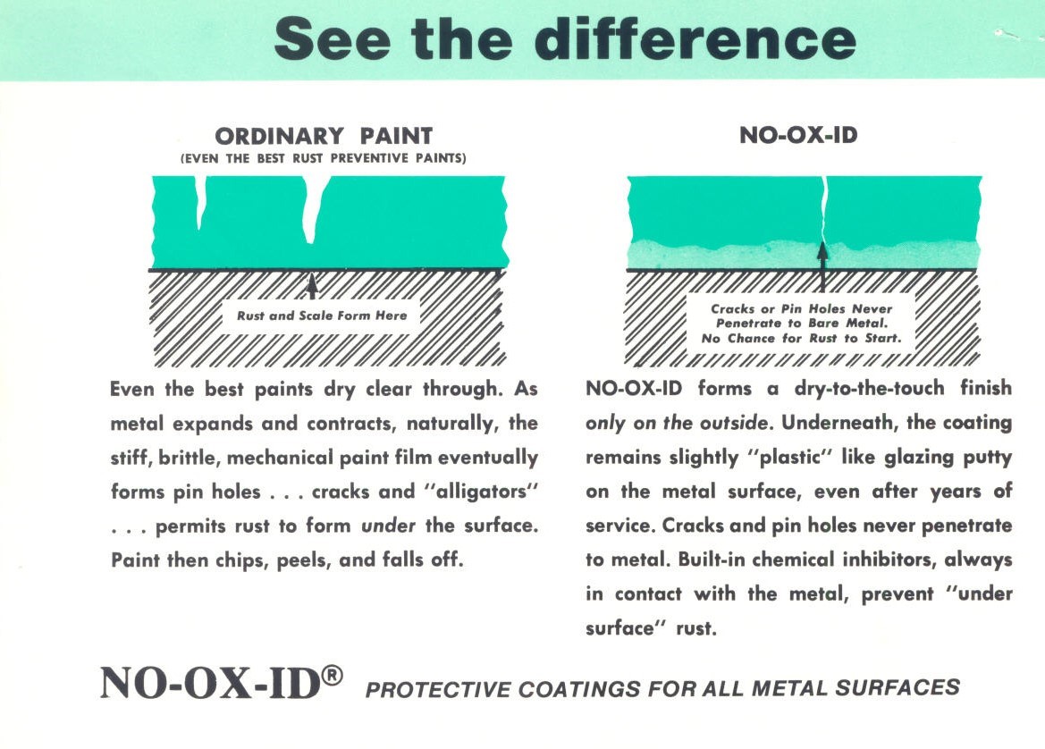 NO-OX-ID protects metal surfaces
